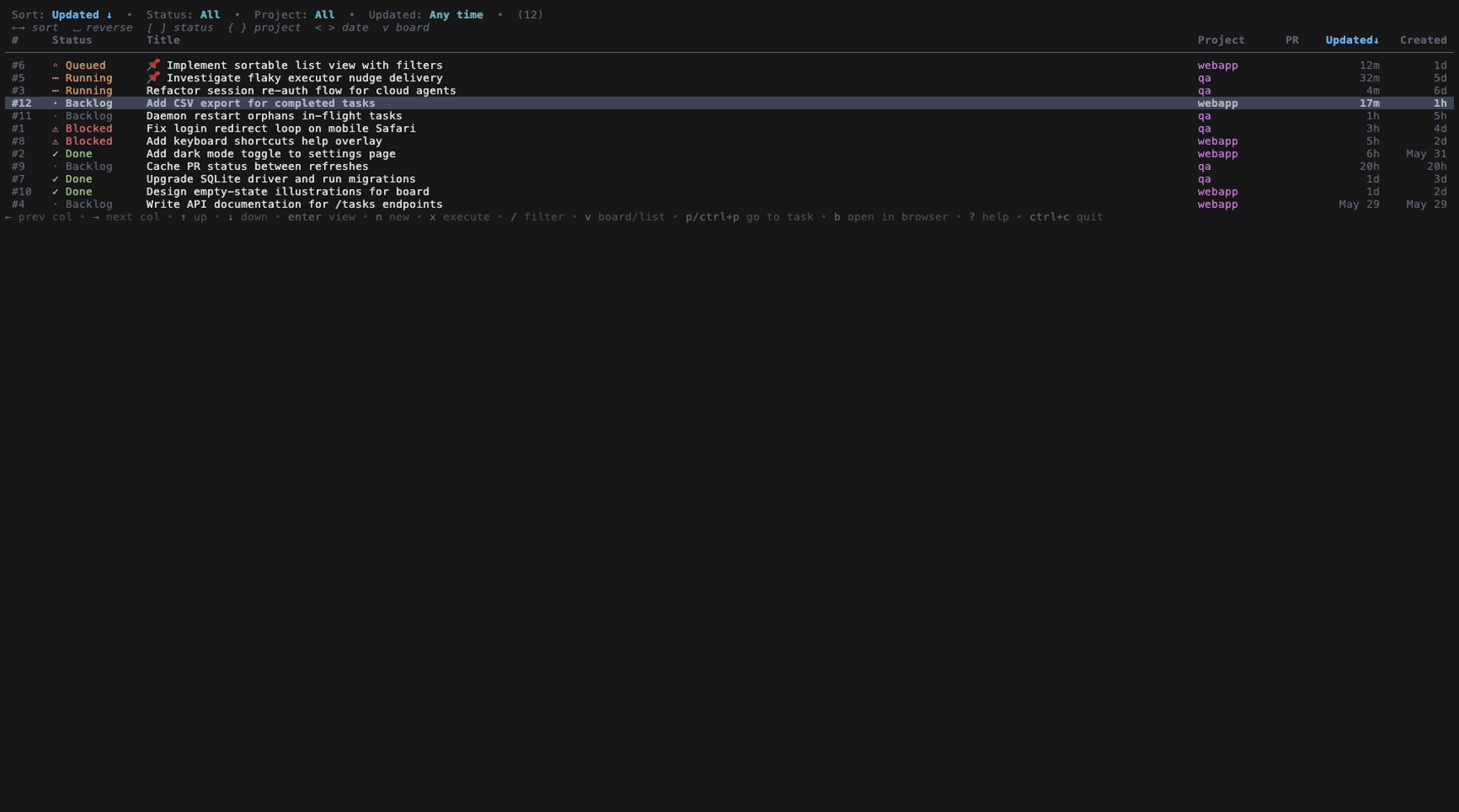 list default