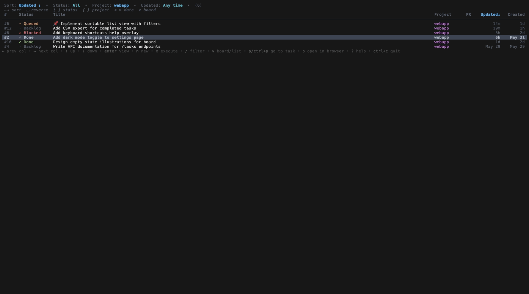 list filtered by project