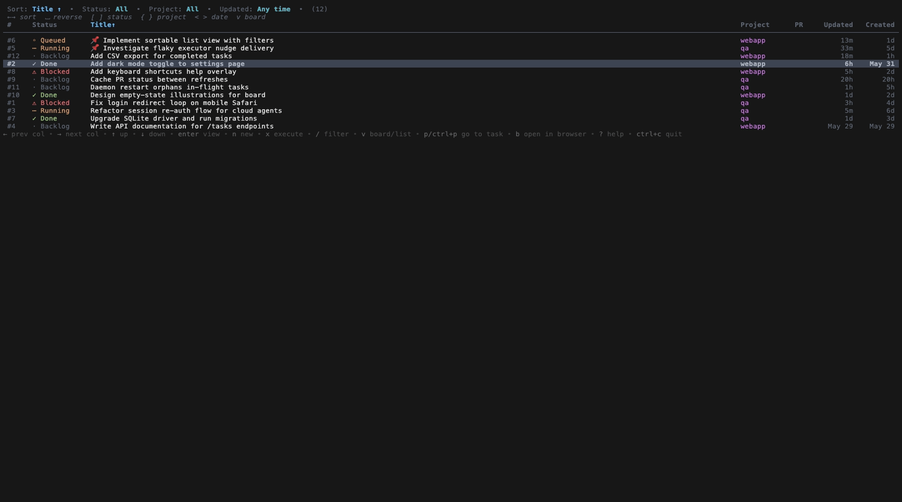 list sorted by title