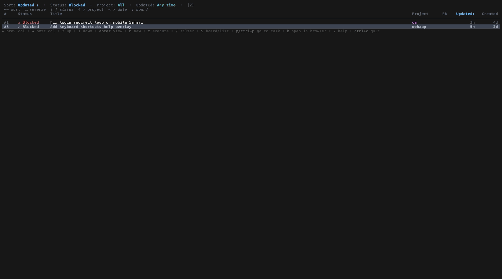 list filtered by blocked status