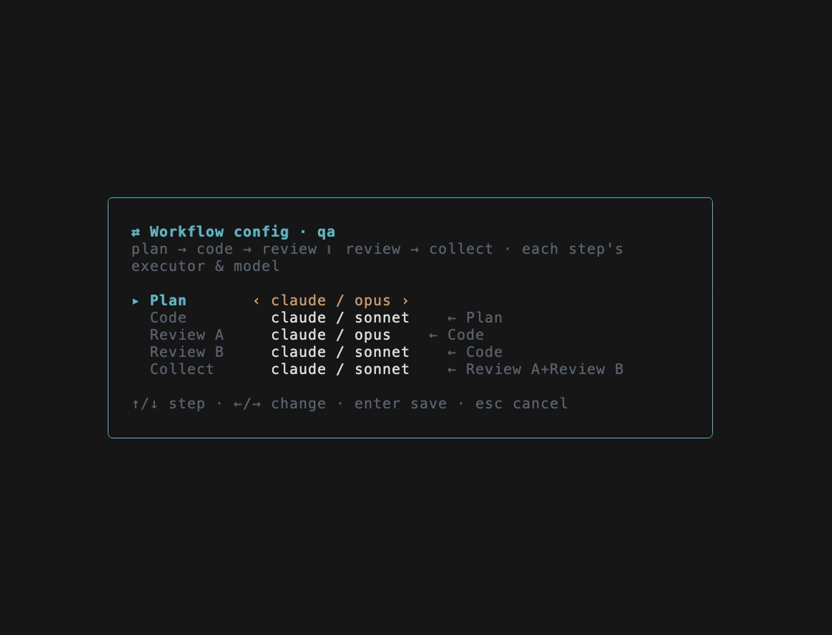 config